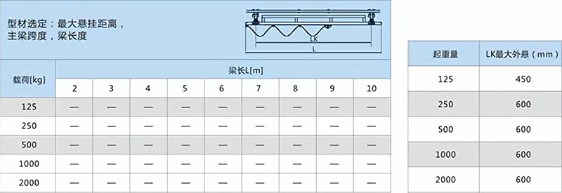 轻型组合式起重机技术参数