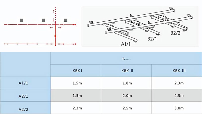 kbk轨道技术参数