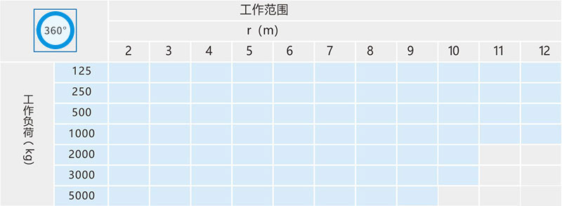 起重式悬臂吊技术参数