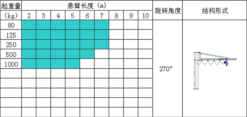 旋臂吊起重机技术参数