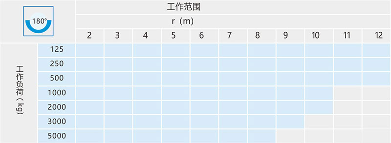墙式悬臂吊技术参数