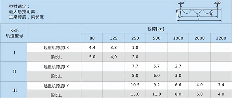 货梯悬臂吊技术参数